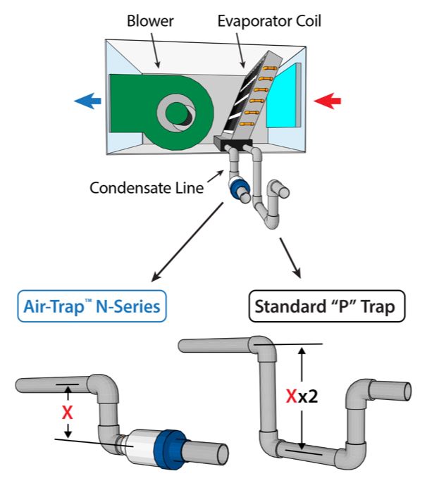 HVAC P Trap Design Maintenance CSI Specification, 59 OFF